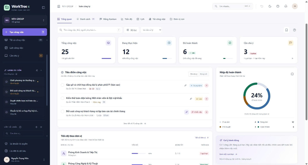 Giao diện Tổng quan Dashboard WorkTree X